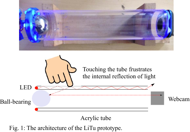 LiTu prototype: acrylic tube lit by blue LEDs with ball-bearing mirror and webcam
